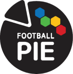 Football Pie Logo